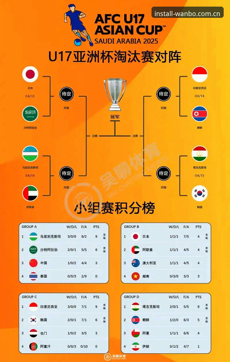 U17世界杯抽签出炉：中国足球新星阵容深度评测，万搏体育平台观赛攻略